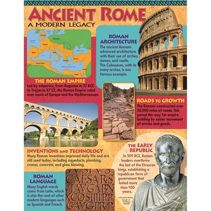 Picture of Ancient Rome Learning Chart