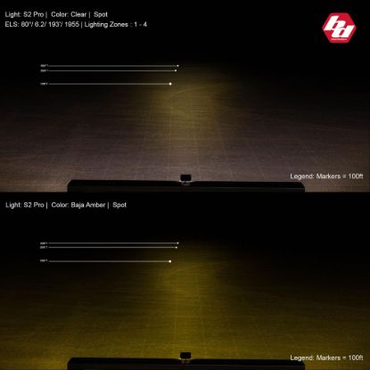 Picture of Baja Designs Auxiliary Light - 480011