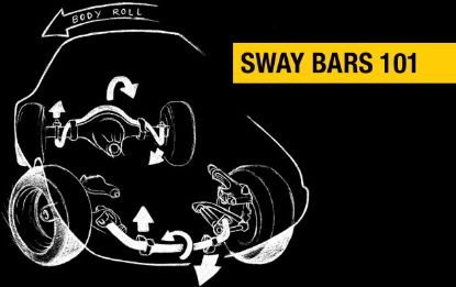 Picture of Hellwig Suspension Stabilizer Bar Kit - 56805