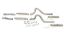 79-04 Mustang 5.0L 2.5 in Cat Back Exhaust Kit
