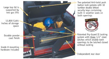 Picture of Tuffy Security Products Cargo Box - 046-01
