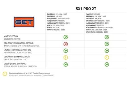 GET SX1 PRO KTM/HUSQ. SX/TC 250 2023-25