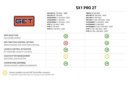 GET SX1 PRO KTM/HUSQ./GASGAS EXC/TE/EC 250 2024-25 ENDURO