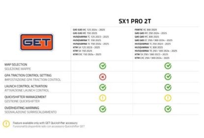 GET SX1PRO FANTIC XE 300 2025 (ECU ONLY)