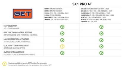 GET SX1 PRO HONDA 450 CRF 2024 (KILL SWITCH INCLUDED)