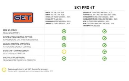 GET SX1 PRO HONDA 450 CRF-RL 2024