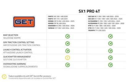 GET SX1 PRO KAWASAKI 450 KX 2024 (KILL SWITCH INCLUDED)