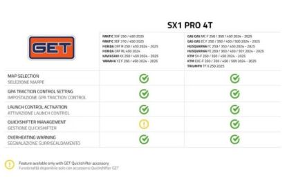 GET SX1 PRO KTM/HUSQ./GASGAS SXF/FC/MC-F 450 2024