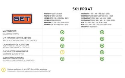 GET SX1 PRO KTM/HUSQ./GASGAS EXC-F/FE/EC-F 350 2024 ENDURO