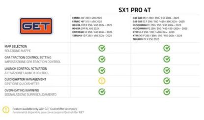 GET SX1 PRO KTM/HUSQ./GASGAS EXC-F/FE/EC-F 450 2024 ENDURO
