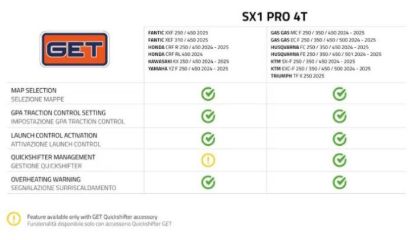 GET SX1PRO HONDA 450 CRF 2025 (KILL SWITCH INCLUDED)