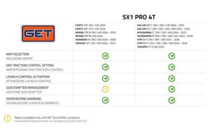 GET SX1PRO KAWASAKI 250 KX 2025 (KILL SWITCH INCLUDED)