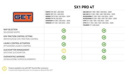 GET SX1PRO KTM/HUSQ./GASGAS SXF/FC/MC-F 450 2025