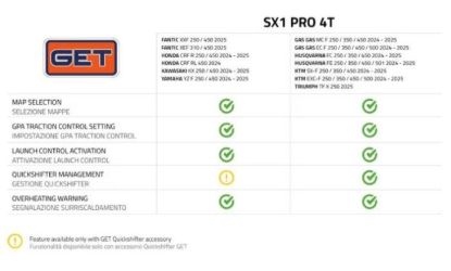 GET SX1PRO FANTIC XEF 310 2025 (ECU ONLY)