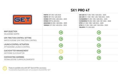 GET SX1PRO FANTIC XEF 450 2025 (ECU ONLY)