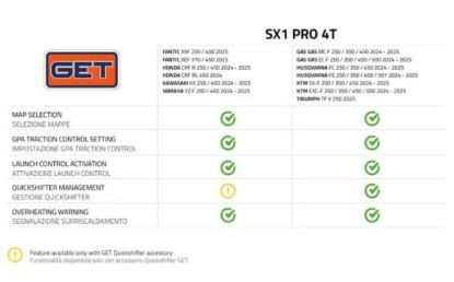 GET SX1 PRO TRIUMPH TF 450 RC 2025