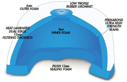 PROFILTER PREMIUM AIR FILTER-KAW / SUZ