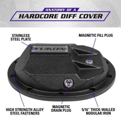 Picture of Yukon Gear and Axle Differential Cover - YHCC-C8.25