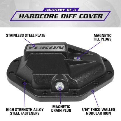 Picture of Yukon Gear and Axle Differential Cover - YHCC-C9.25