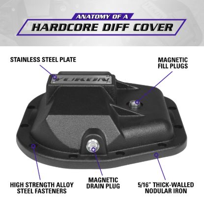 Picture of Yukon Gear and Axle Differential Cover - YHCC-F10.5