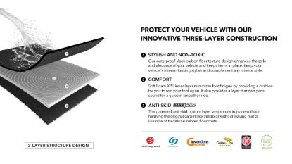 3D MATS/U-AC KIA CARNIVAL/SEDONA 2021-2023 KAGU - 1KA0631309