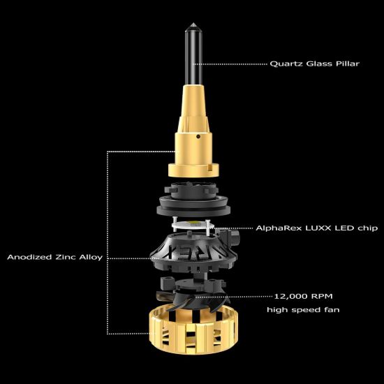 ALPHAREX USA GOLD AMMO PANORAMIC LED BULB H7 PR - 110004