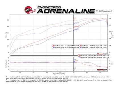 AFE VULCAN SERIES CAT-BACK EXHAUST SYST - 4932081P