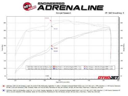 AFE VULCAN SERIES 3 IN 304 STAINLESS ST - 4932088B
