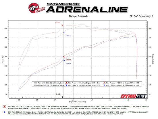 AFE VULCAN SERIES 3 IN 304 STAINLESS ST - 4932088B