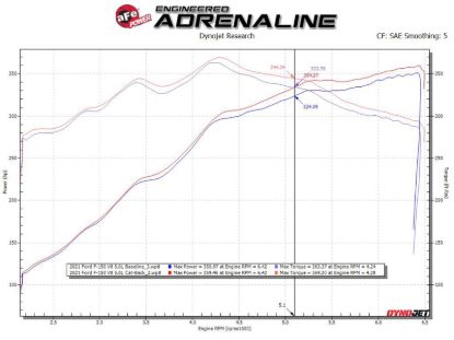 AFE FORD F-150 2021 V8-5.0L/V6-2.7/3.5L - 4933126P