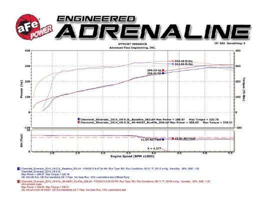 AFE CAT-BACK EXHAUST - 4934131B