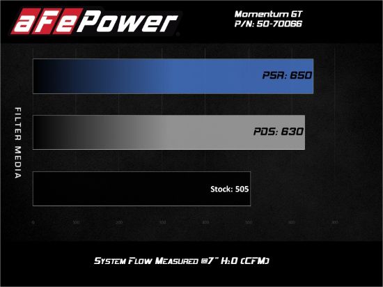 AFE GM SILVERADO/SIERRA 1500 19-21/TAHO - 5070066R