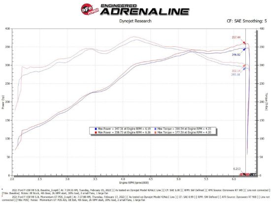 AFE SEALED INTAKE - 5070074D