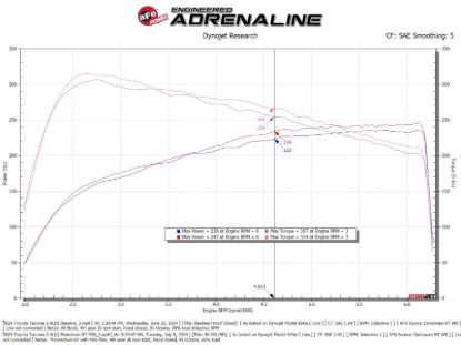 AFE MOMENTUM GT INTAKE - 5070119D