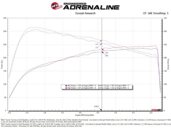 AFE MOMENTUM GT INTAKE - 5070119D