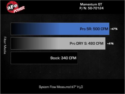 AFE LEXUS GX550 24-25 V6-3.4L (TT) - 5070124R