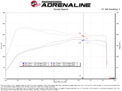 AFE TAKEDA INTAKE SYSTEM - 5670069R