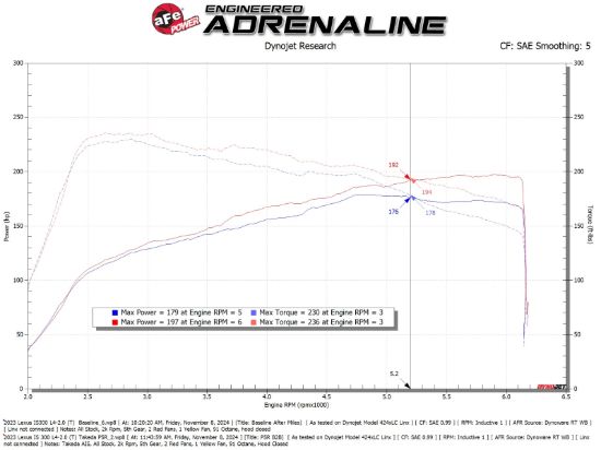 AFE TAKEDA INTAKE SYSTEM - 5670069R