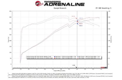 AFE TRACK SERIES STAGE-2 CARBON FIBER I - 5710014D