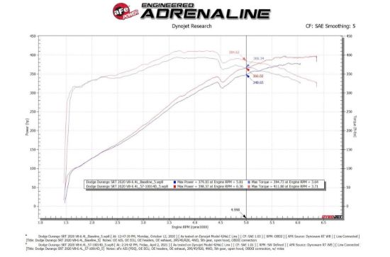 AFE TRACK SERIES STAGE-2 CARBON FIBER I - 5710014D