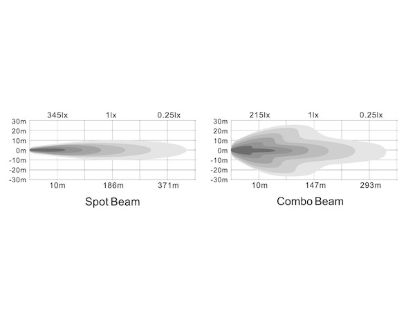 BUYERS PROD LIGHTBAR SPOT-FLOOD COMBO 2RS 12-24 - 1492160