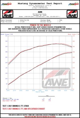 AWE AWE 0FG FORD BRONCO CATBACK - DUAL - 301533456