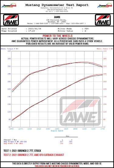 AWE AWE 0FG FORD BRONCO CATBACK - DUAL - 301533456