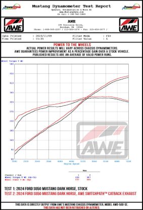 AWE AWE TRACK EDITION EXHAUST FOR S650 - 302042375