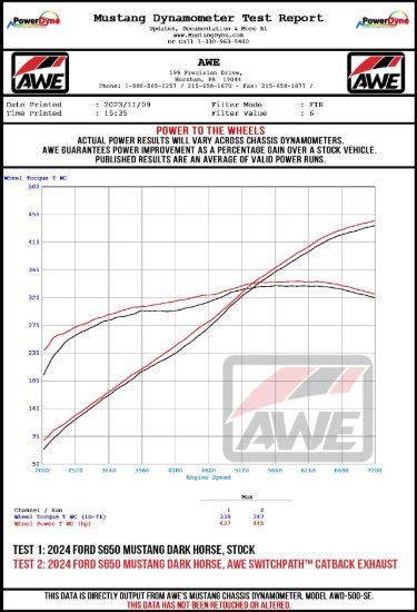 AWE AWE TRACK EDITION EXHAUST FOR S650 - 302042375