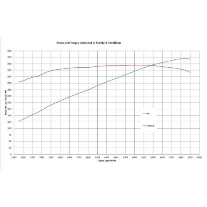 BLUEPRINT EN ENGINE LONGBLOCK - BP302CT