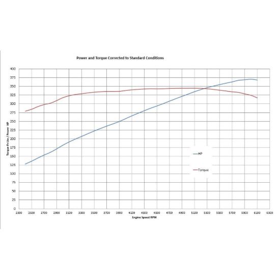 BLUEPRINT EN ENGINE LONGBLOCK - BP302CT