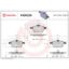 BREMBO DISC BRAKE PAD SET - P59022N