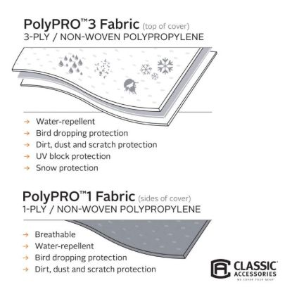 CLASSIC ACC PP3 CAMPER COVER 10-12' - 37153101