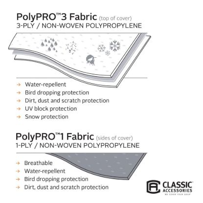 CLASSIC ACC PP3 TR TR COVER 24-27' - 73463